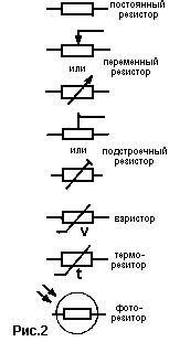 Графические обозначения резисторов